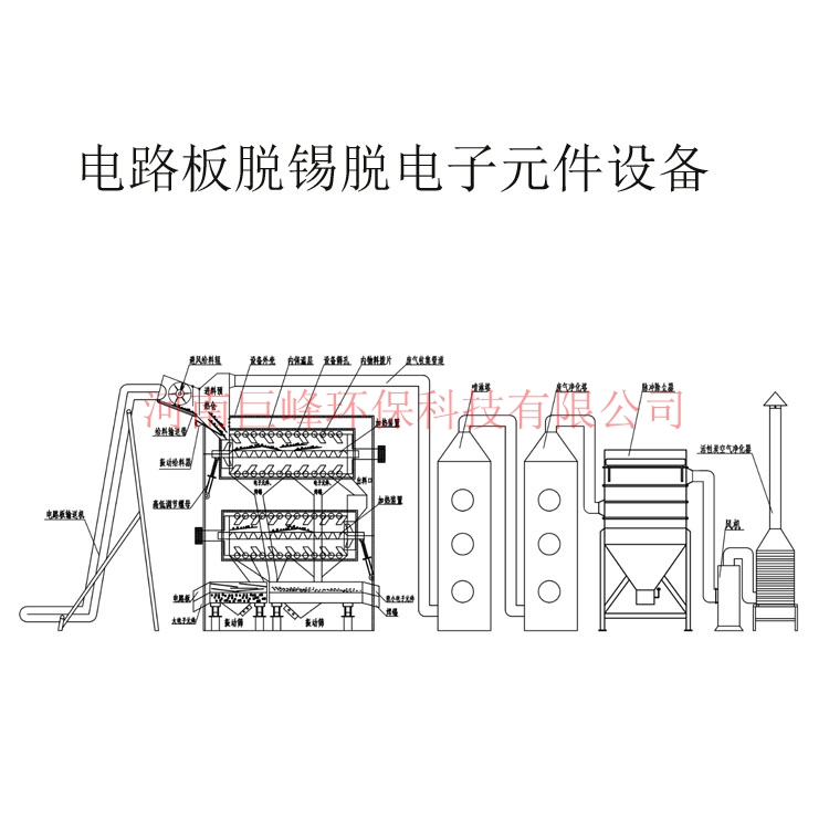 電路板脫錫脫電子元件設備,電路板電子元器件處理設備,電路板拆解設備 電路板脫錫脫電子元件設備,電路板電子元器件處理設備,電路板拆解設備