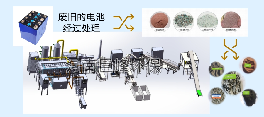 廢舊鋰電池回收處理技術工藝生產線.jpeg 廢舊鋰電池回收處理技術工藝生產線.jpeg